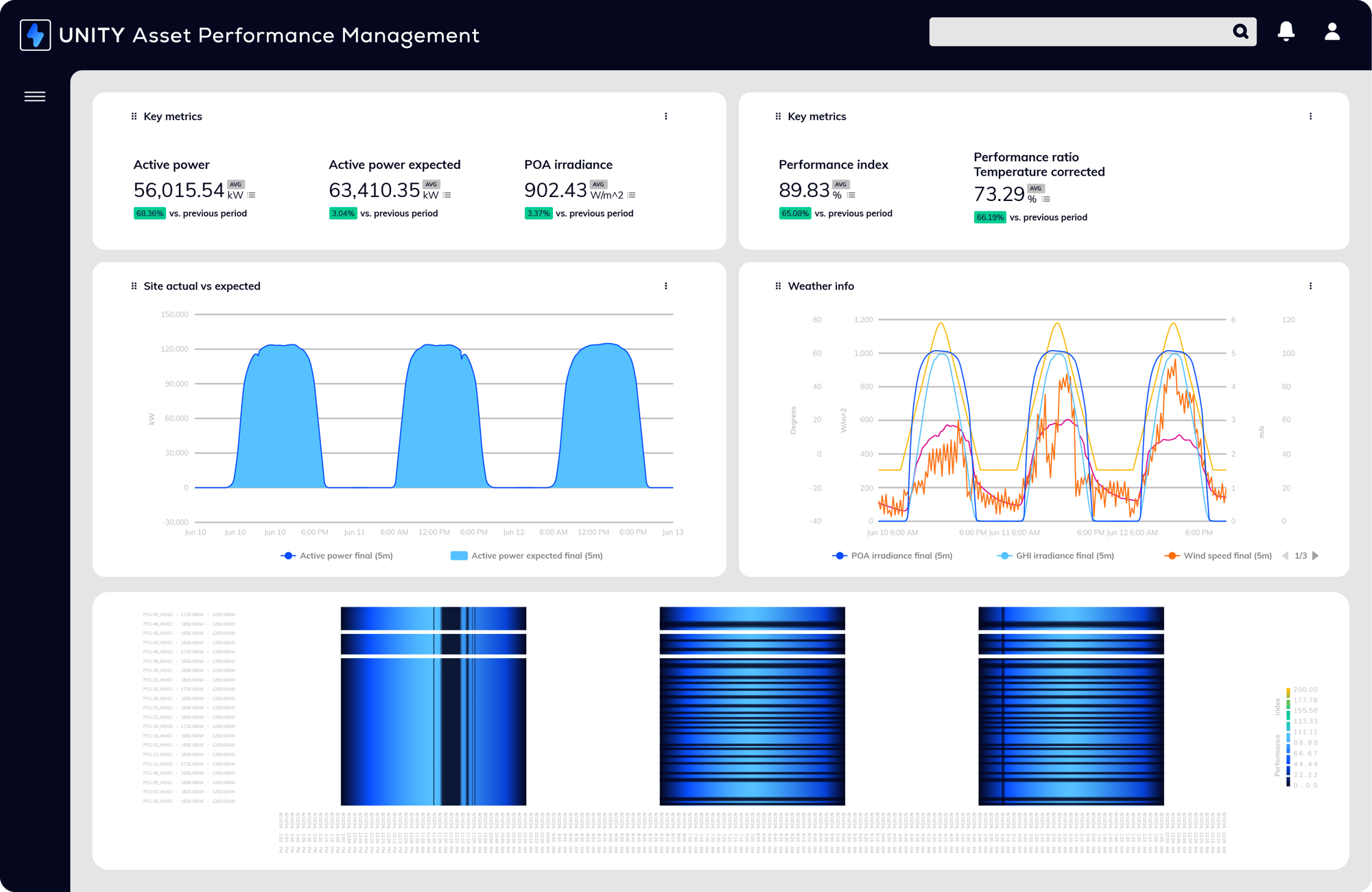 power factors asset performance management software screenshot