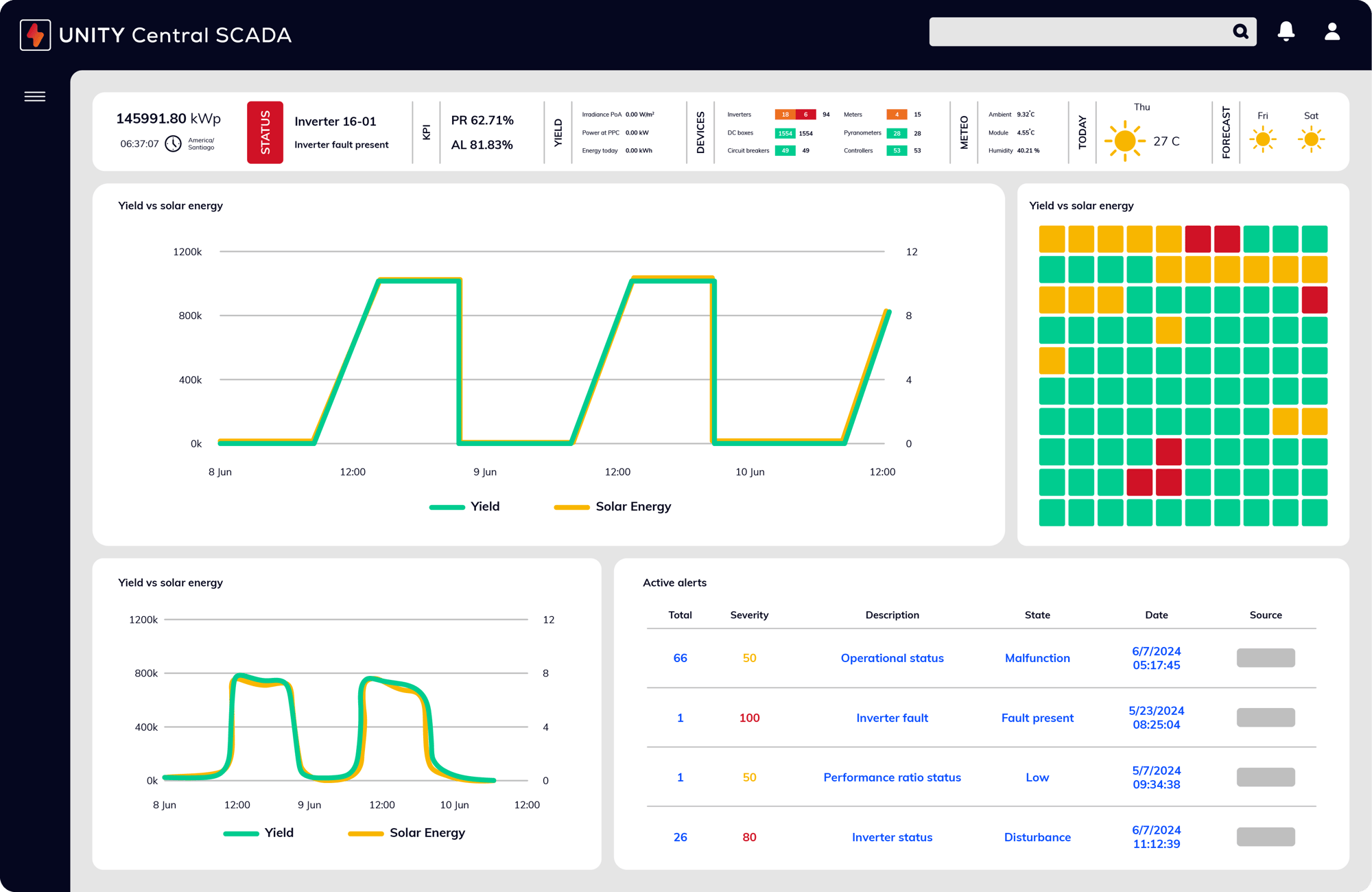 power factors energy monitoring solutions and central scada software screenshot