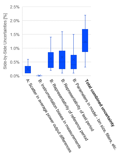 Fig3-2