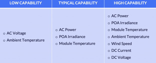 capability-chart-1024x417