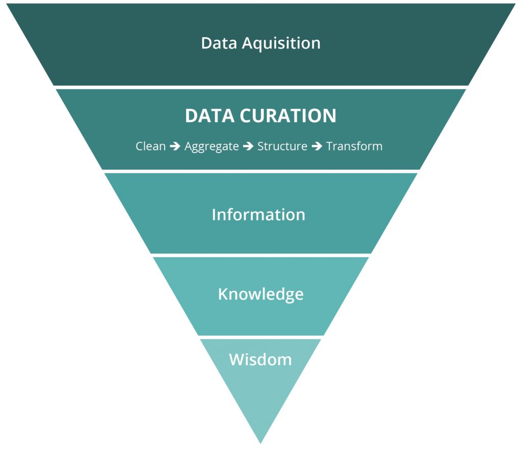 data-pyramid