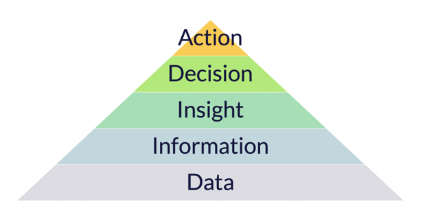 data-value-pyramid-1024x537