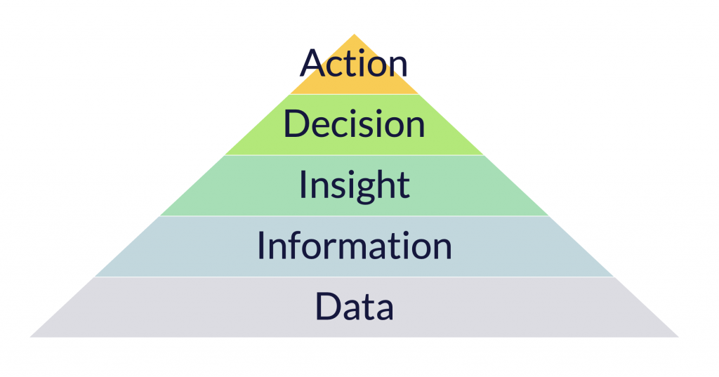 [Article 1] The Four Types of Solar Analytics