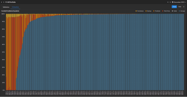 estimation-dashboard-POA