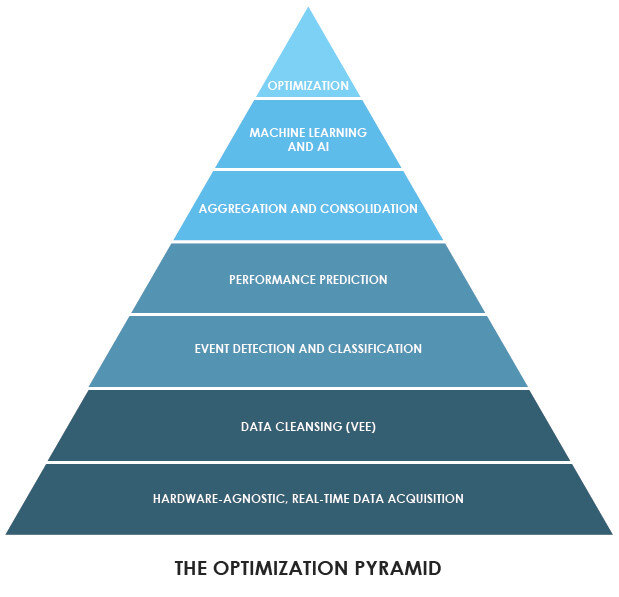 optimization-pyramid