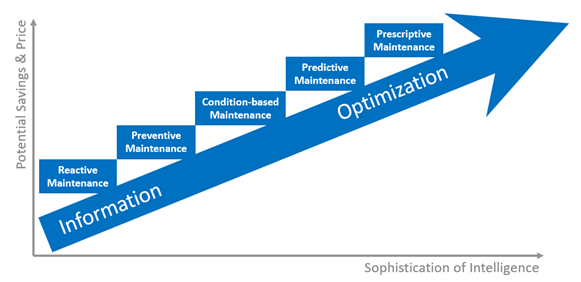 wind-article-OM-maturity-curve