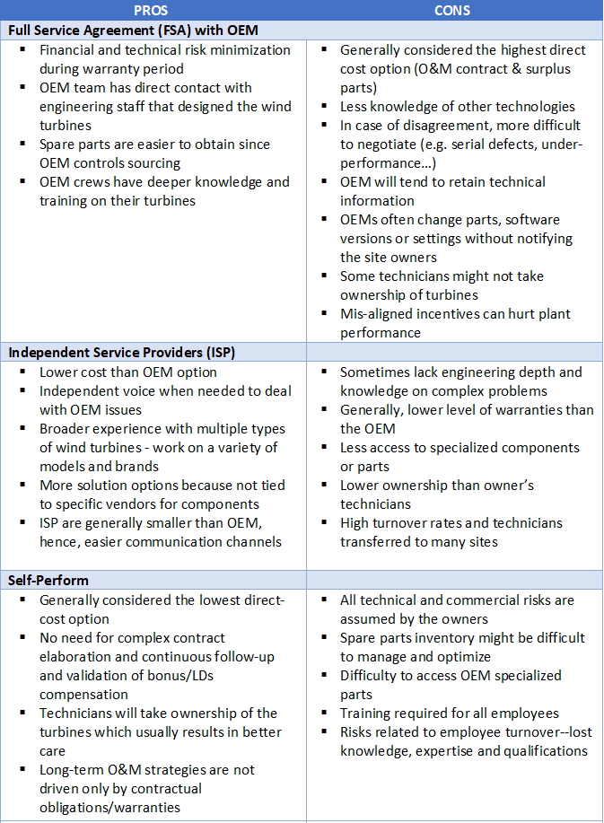 wind-article-table